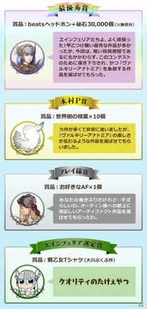 iOS/Android「VALKYRIE ANATOMIA -THE ORIGIN-」#VA2周年ファンアートのコンテスト結果が発表！の画像2
