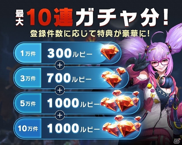 規格外、現るー超巨大ボスハンティングRPG「GIGANT SHOCK」の事前登録がiOS/Android向けに開始！第1弾PVも公開の画像6