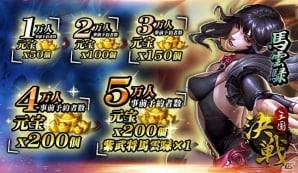 “高速”リアルタイムバトルの三国志ストラテジー「決戦三国」の事前登録受付が開始！の画像1