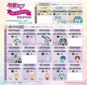 「グルーヴコースター4 スターライトロード」にて初音ミク10周年記念コラボイベントが6月6日より開催！新曲5曲が配信の画像10