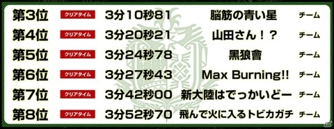 「モンスターハンター：ワールド」狩王決定戦2018札幌大会の結果が発表！「狩人の身だしなみチケット」も配信の画像3
