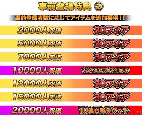 「極光のレムリア」事前登録受付開始！「★3 オルセラ」とスターターキットが獲得できるキャンペーンも実施中の画像4