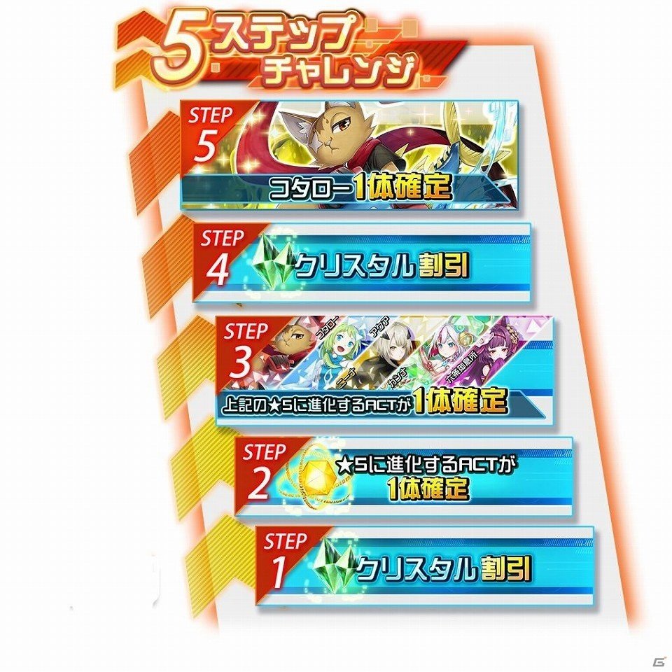 「レイヤードストーリーズ ゼロ」★4コタローが必ず手に入る「5ステップチャレンジ」が開催！の画像2