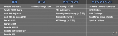 PS4/PC「Project CARS 2」DLC第3弾「SPIRIT OF LE MANS PACK」が配信!新車種9種に加え新コースや新カラーが登場の画像5
