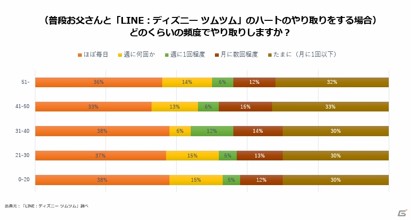 Line ディズニー ツムツム お父さんに ツム似顔絵 をプレゼント ツム顔メーカー に父の日にピッタリな新パーツが登場の画像 ゲーム情報サイト Gamer