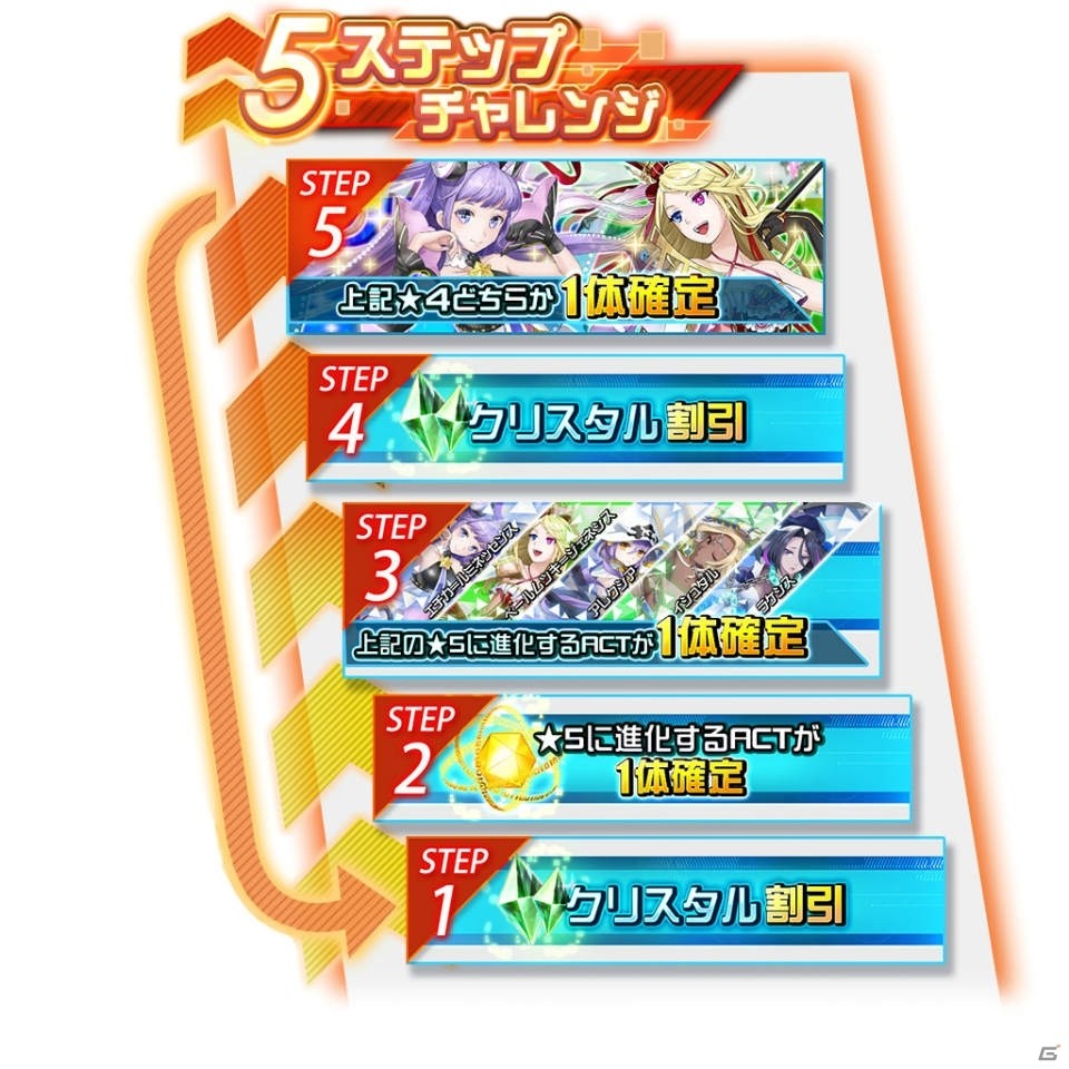 「レイヤードストーリーズ ゼロ」新ACT「エチカ」「ベールムツキ」登場！シレーナ、ノア、ミシャラの楽曲データ公開もの画像2
