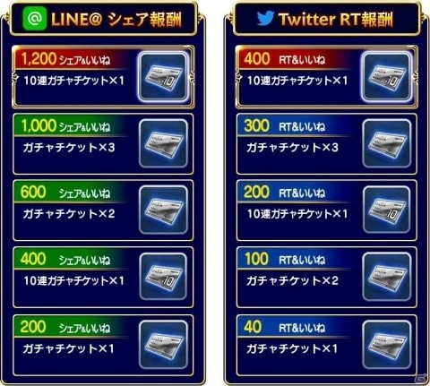 iOS/Android「ファイナルファンタジーグランドマスターズ」400万ダウンロード突破記念キャンペーンが開始！の画像3