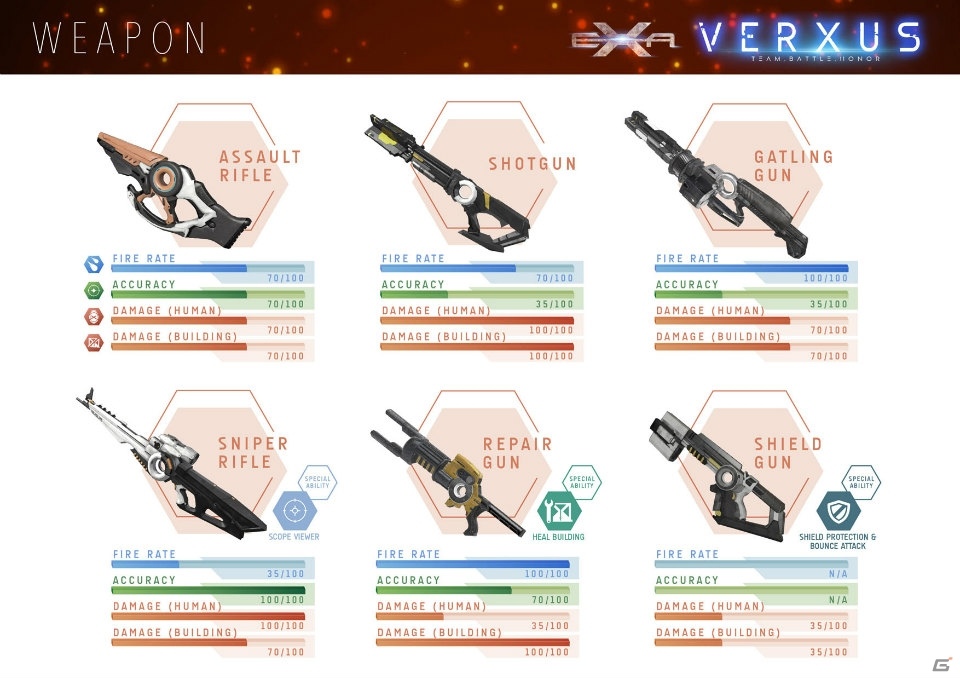 “VR”×“eSPORTS”のコラボレーションによるアトラクション「EXA VERXUS」がプラサカプコン 広島店で稼働開始！の画像3