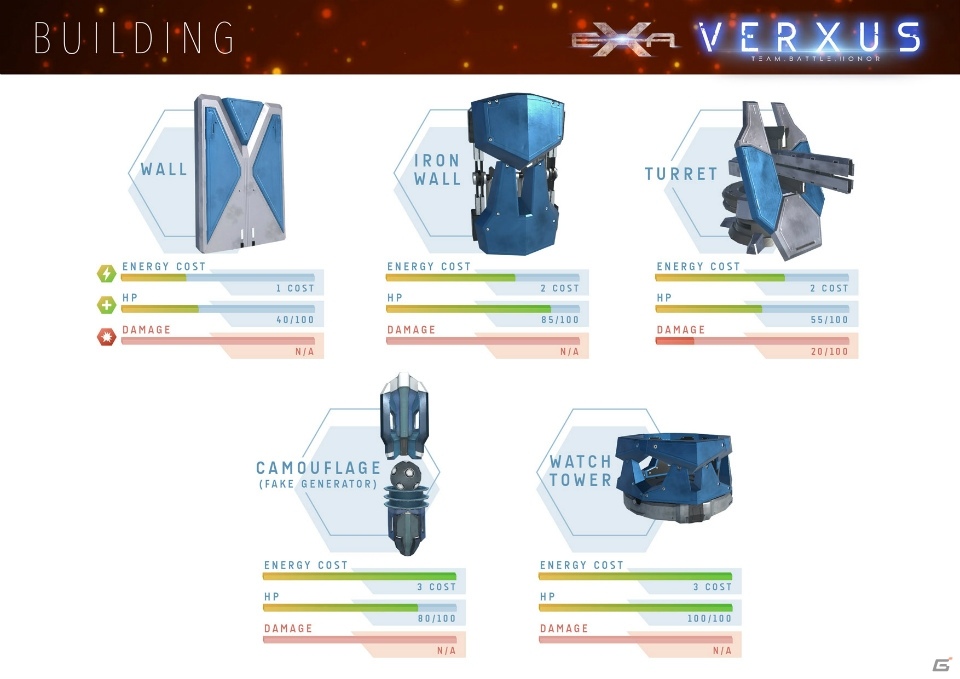 “VR”×“eSPORTS”のコラボレーションによるアトラクション「EXA VERXUS」がプラサカプコン 広島店で稼働開始！の画像4