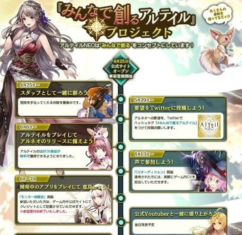 「アルテイルNEO」のコンセプト「みんなで創るアルテイル」特設ページが公開！の画像2