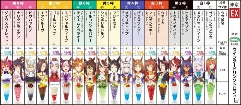 TVアニメ「ウマ娘 プリティーダービー」とJOYSOUND直営店のコラボルームが6月28日に登場！本編最終話のレースにちなんだ企画もの画像3