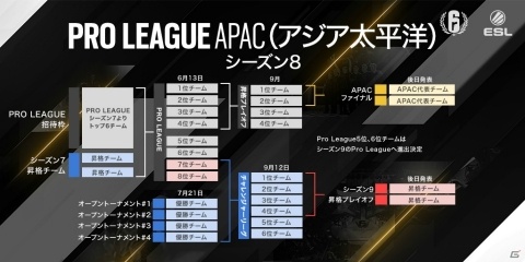 「レインボーシックス シージ」6月27日より開催の「Japan Pro League シーズン8」全日程の配信が決定！の画像1