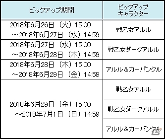「ぷよぷよ!!クエスト」ぷよフェス日替わりガチャ「アルル編」が開始！の画像2