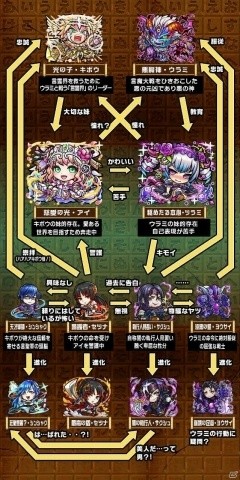 「共闘ことばRPG コトダマン」アイ、ツラミが登場する「言霊祭」が開催！の画像5