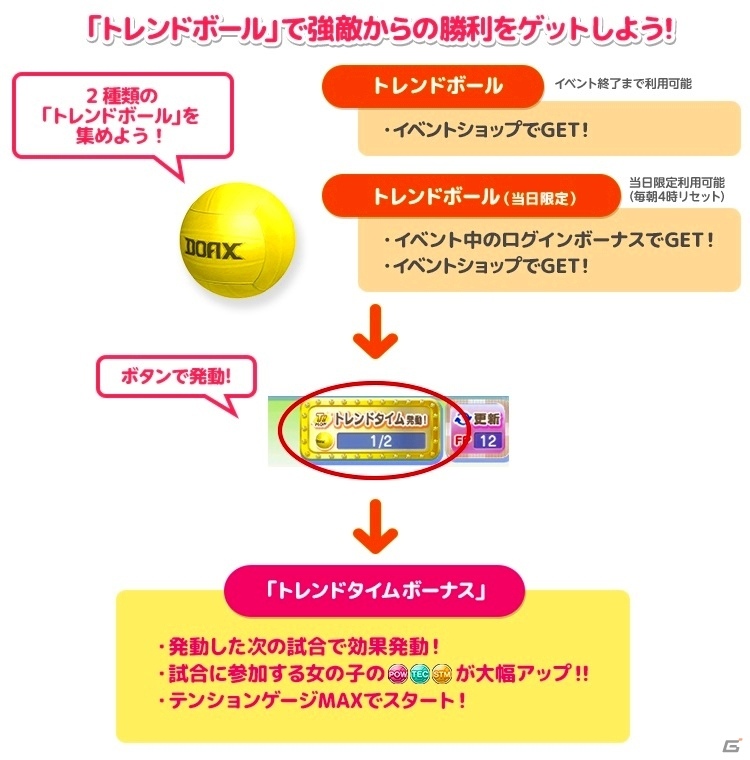 「DEAD OR ALIVE Xtreme Venus Vacation」新SSR水着「天使のほほえみ(ほのか)」＆「小悪魔のささやき(マリー)」が登場の画像8