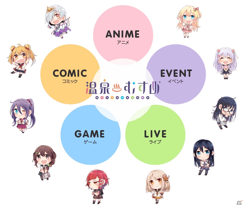 温泉むすめがアイドル活動！位置情報RPG「温泉むすめ ゆのはなこれくしょん」事前登録受付が開始の画像2