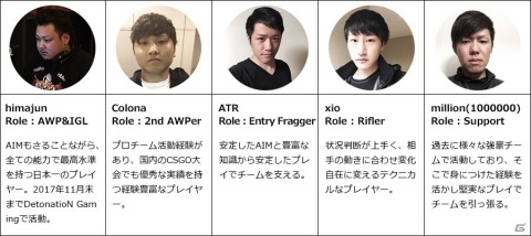 レベル インフィニティ、プロeスポーツチーム 「Reign In Gaming (RIG)」とのスポンサー契約を発表の画像2