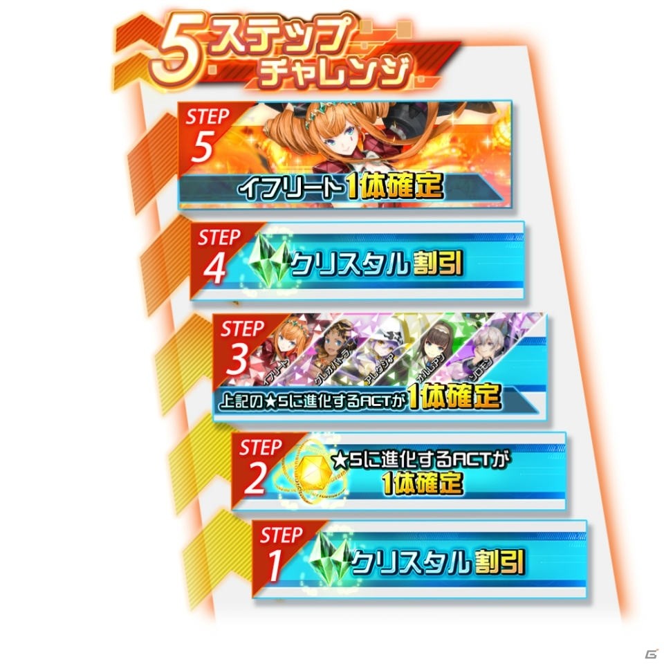 「レイヤードストーリーズ ゼロ」強力なACTが入手できる新機能「オルタナタワー」実装！の画像4