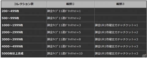 「乖離性ミリオンアーサー」新主人公“錬金アーサー”を追加する大型アップデートを実施の画像4
