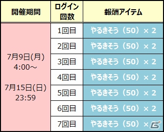 「ぷよぷよ!!クエスト」ゆうすずみのハーピーが登場する「第2回プワープ夏祭り」が開催！の画像6