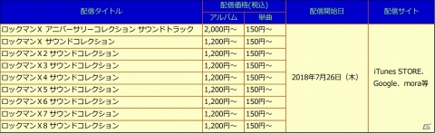 「ロックマンX アニバーサリー コレクション サウンドトラック」が本日発売！の画像3