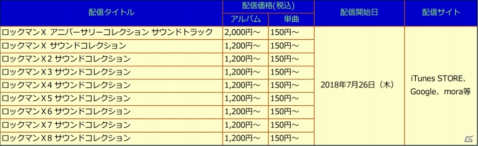 「ロックマンX アニバーサリー コレクション サウンドトラック」が本日発売！の画像3
