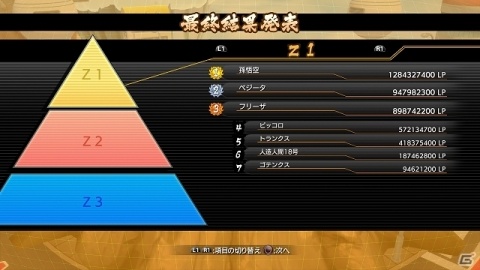 「ドラゴンボール ファイターズ」オンラインイベント「ファイタ―ズカップ」＆「パーティバトル」が本日より開催！の画像2