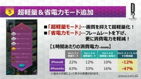 「D×2 真・女神転生リベレーション」新種族“龍神”の追加を含む大型アップデートが実施！の画像22