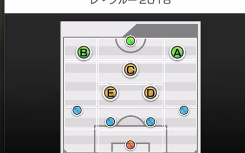 「プロサッカークラブをつくろう！ロード・トゥ・ワールド」試合の幅を広げる「フォーメーションコンボ」を持つ新監督4人が登場