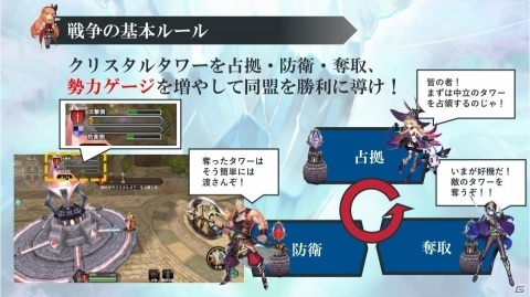 あの大規模戦闘をスマートフォンで！「ファンタジーアース ジェネシス」先行体験会レポートの画像10