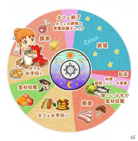 「リトルドラゴンズカフェ -ひみつの竜とふしぎな島-」ドキドキとわくわくでいっぱいの“1日の過ごし方”を紹介！の画像1