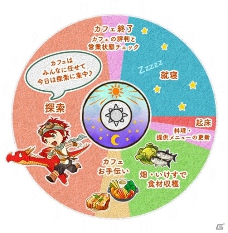 「リトルドラゴンズカフェ -ひみつの竜とふしぎな島-」ドキドキとわくわくでいっぱいの“1日の過ごし方”を紹介！の画像5