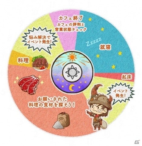 「リトルドラゴンズカフェ -ひみつの竜とふしぎな島-」ドキドキとわくわくでいっぱいの“1日の過ごし方”を紹介！の画像9