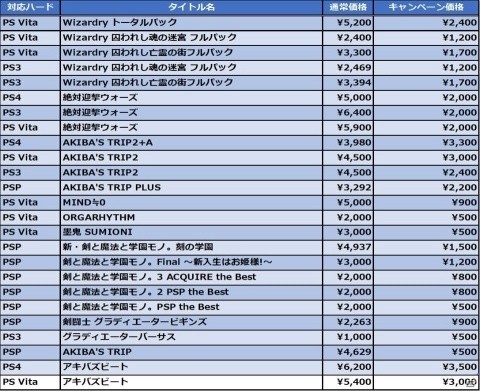 「アキバズビート」などのタイトルが期間限定でオトクに！「アクワイアサマーキャンペーン」開催の画像2