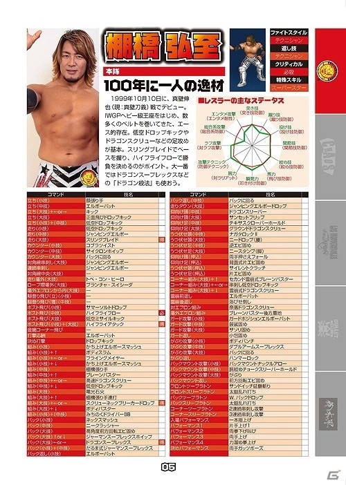PS4「ファイヤープロレスリング ワールド」パッケージ版予約特典“新日本プロレス レスラー名鑑”の内容が公開！の画像3