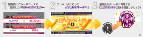 「アイドルマスター シャイニーカラーズ」全国のプロデューサーとフェスで対戦！「グレードフェス」が登場の画像2