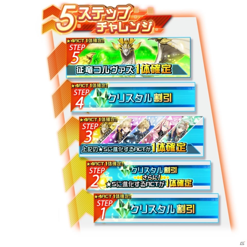「レイヤードストーリーズ ゼロ」征竜コルヴァズ（CV：立木文彦）とスフィン（CV：高野麻里佳）が登場！の画像2
