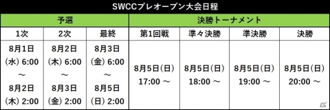 「プロサッカークラブをつくろう！ロード・トゥ・ワールド」新イベント「SUPER WORLD CLUB CUP」プレオープン大会が開催！の画像2