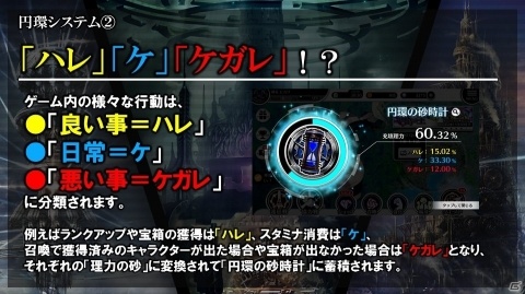 「23/7 トゥエンティ スリー セブン」初の大型アップデートが実施！遠征戦・円環システムが実装の画像10