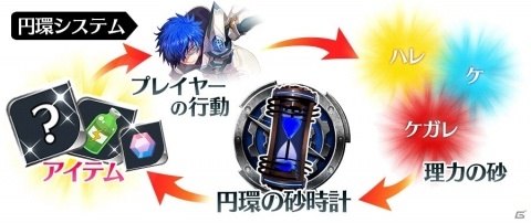 「23/7 トゥエンティ スリー セブン」初の大型アップデートが実施！遠征戦・円環システムが実装の画像9