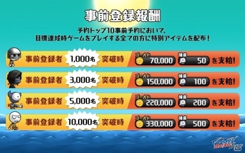 アクションと戦略を組合せたタッチディフェンスゲーム「カートゥーンディフェンス:リブート」の事前登録が開始！の画像2