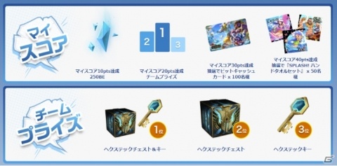 「League of Legends」夏季イベント「プールパーティ SPLASH！2018」が開催！の画像2