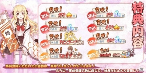 グルメ擬人化シミュレーションゲーム「フードファンタジー」の事前登録がスタート！の画像11