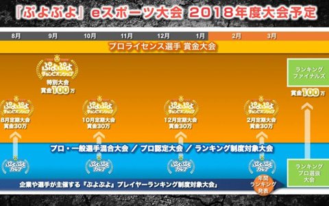 「ぷよぷよ」東京ゲームショウ2018での大会開催など新情報が公開！