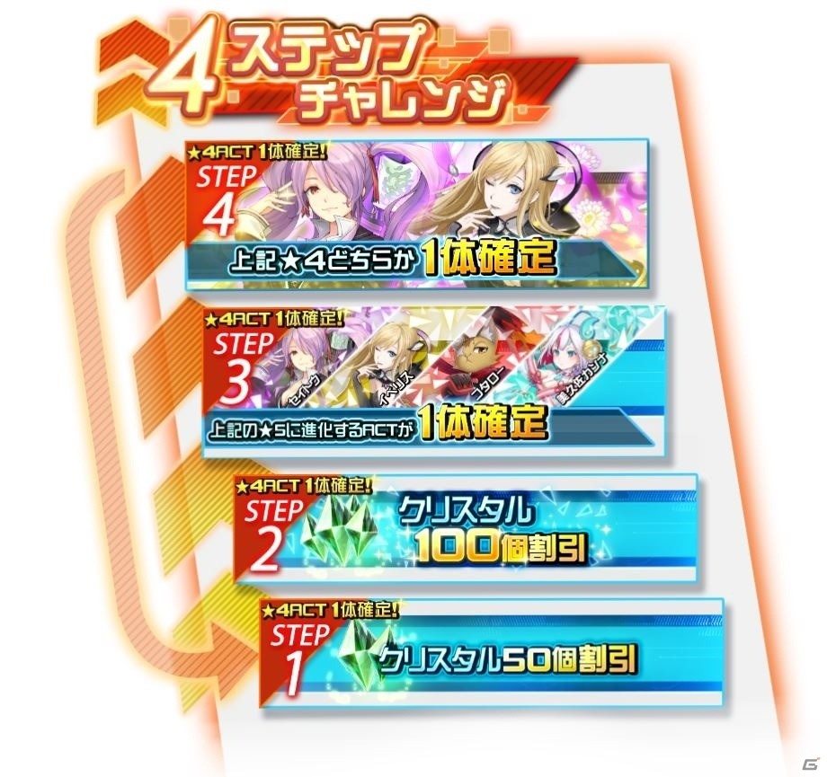 「レイヤードストーリーズ ゼロ」VSイベントに「桜花（諸星すみれ）」が登場！の画像6