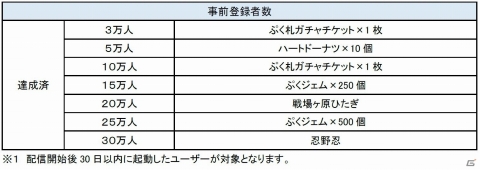 パズルゲームアプリ「〈物語〉シリーズ ぷくぷく」が配信開始！の画像2