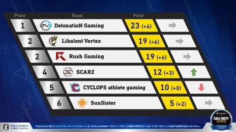 「CoD:WWII プロ対抗戦」明日8月24日17時よりリーグ最終戦が配信！の画像2