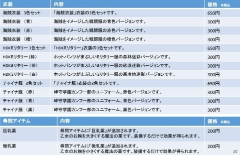 「バレットガールズ ファンタジア」DLC第2弾が配信！衣装ほか「巨乳薬」と「微乳薬」が実装の画像1