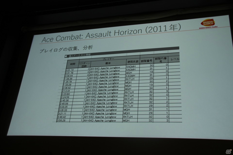 それぞれの経験からゲームAIの未来を語った「ゲームAI技術20年の進化とこれから」セッションレポート【CEDEC 2018】の画像16