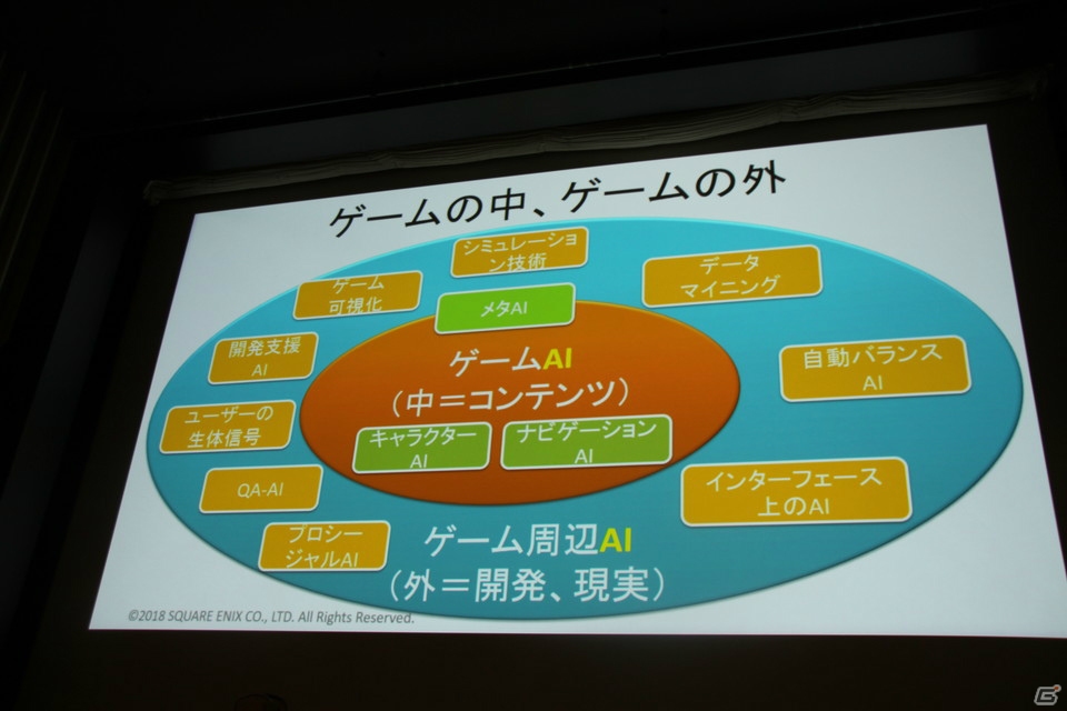 それぞれの経験からゲームAIの未来を語った「ゲームAI技術20年の進化とこれから」セッションレポート【CEDEC 2018】の画像19